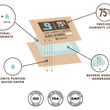 Load image into Gallery viewer, Boveda - 2 way humidity control pack
